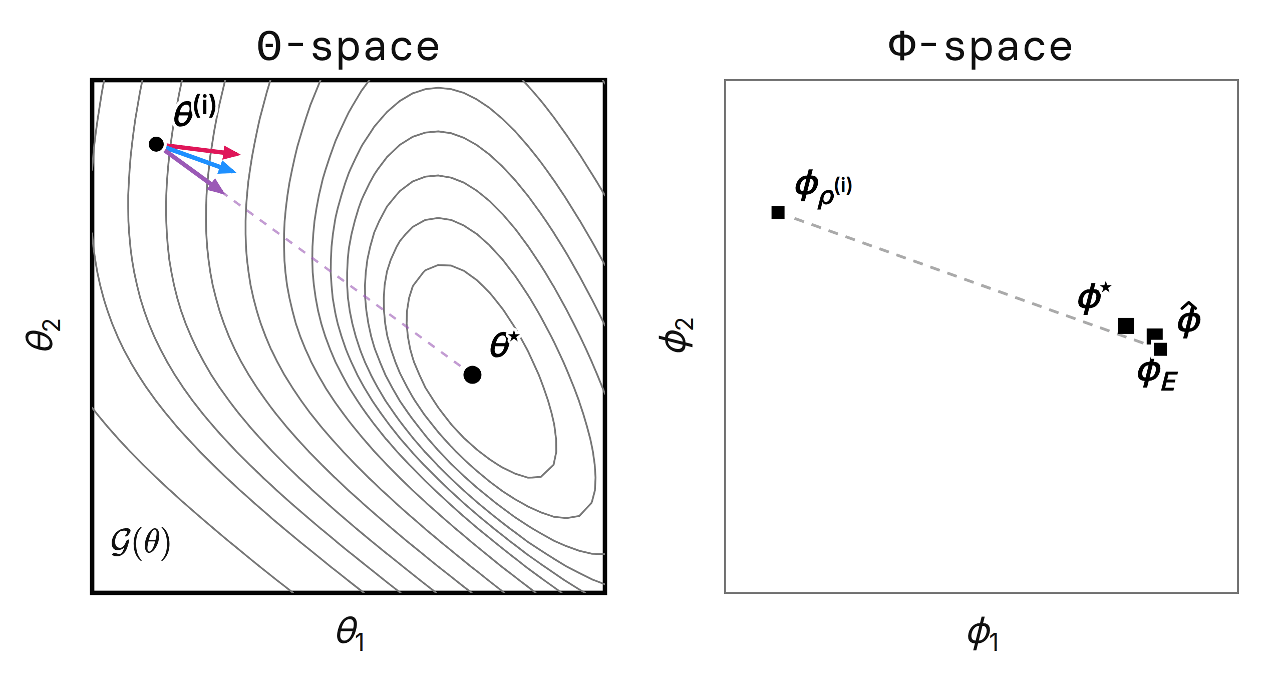 functional_update_illustration.gif
