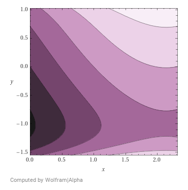 EBM in 2D