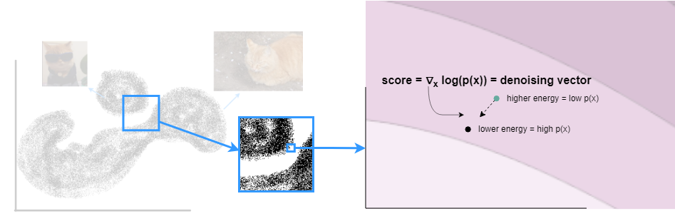 Illustration of the score function